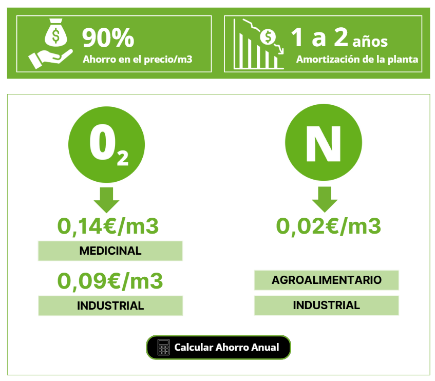 Calculadora Ahorro Generación de Oxigeno y Nitrógeno insitu